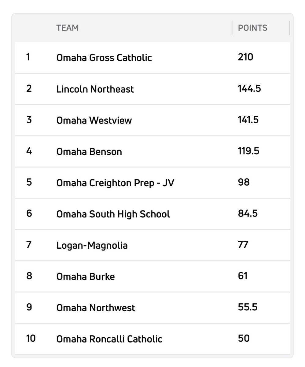 Westview Wolverines Wrestling tweet media