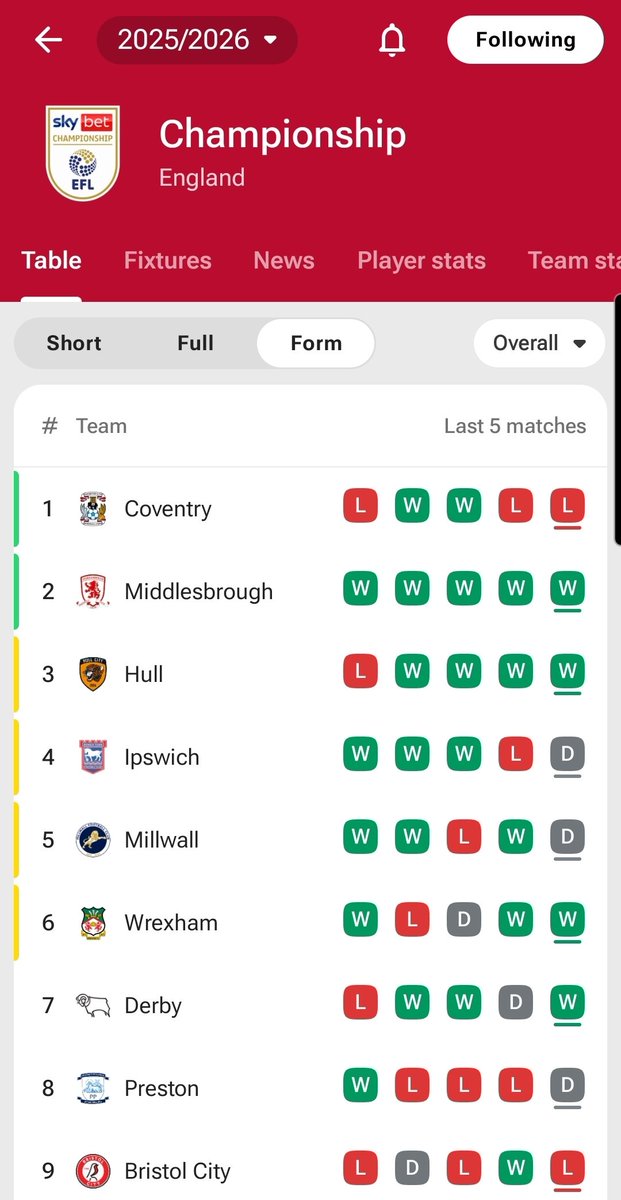 librarianth's tweet image. #HellBall speaks for itself 😍 outstanding start for our new manager 
#UTB