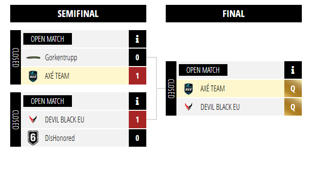 SoraMusicR6's tweet photo. Clasificamos al torneo de #FireSeries de @EONServicesEU. Muy bien jugado por parte de todos, hay que pulir algunos fallitos🔥.
Gracias a todos por apoyar en el stream♥️ https://t.co/BnIhyqVPiS