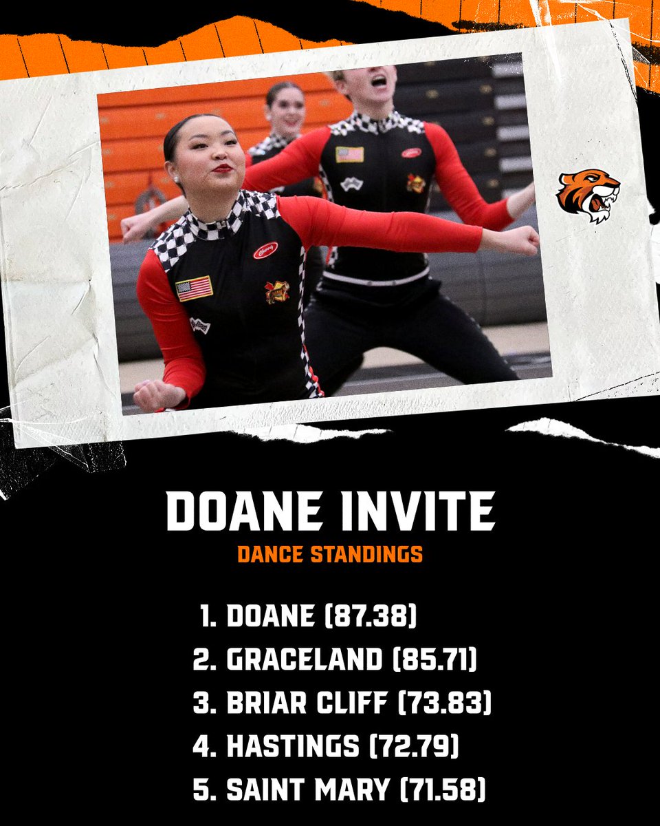 Doane Tigers 🐯 tweet media