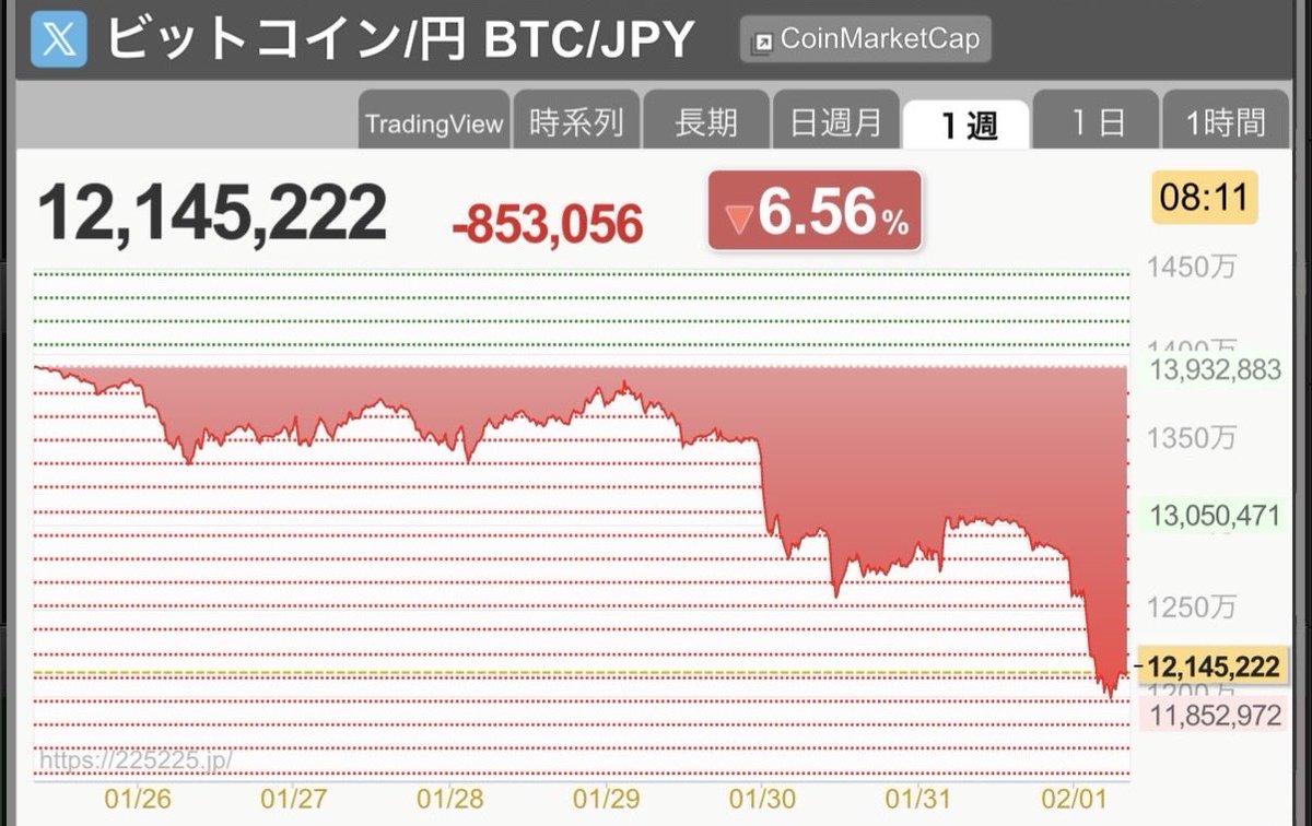HHDC税理士 (@DC13380830) / Posts / X