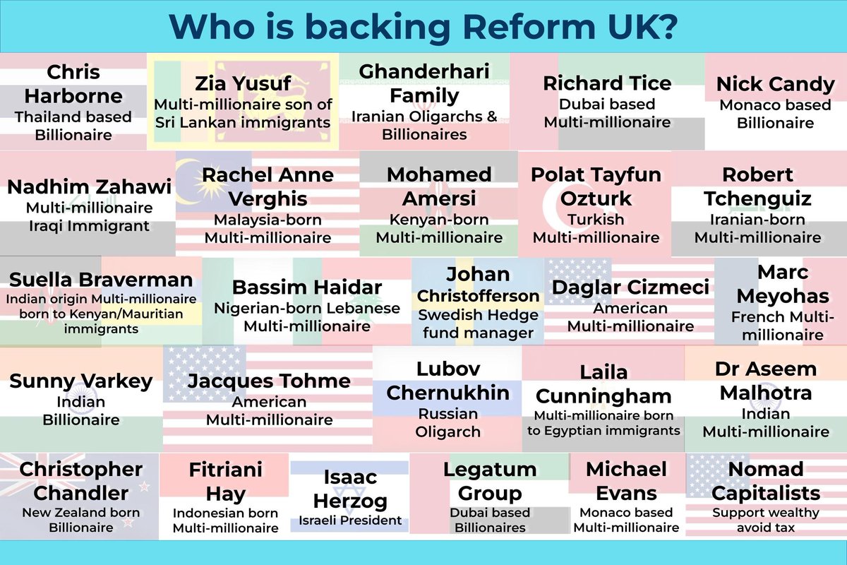 They're all hostile forgein state donor's to Reform. 

Why do they want a slice of Nigel Farage?