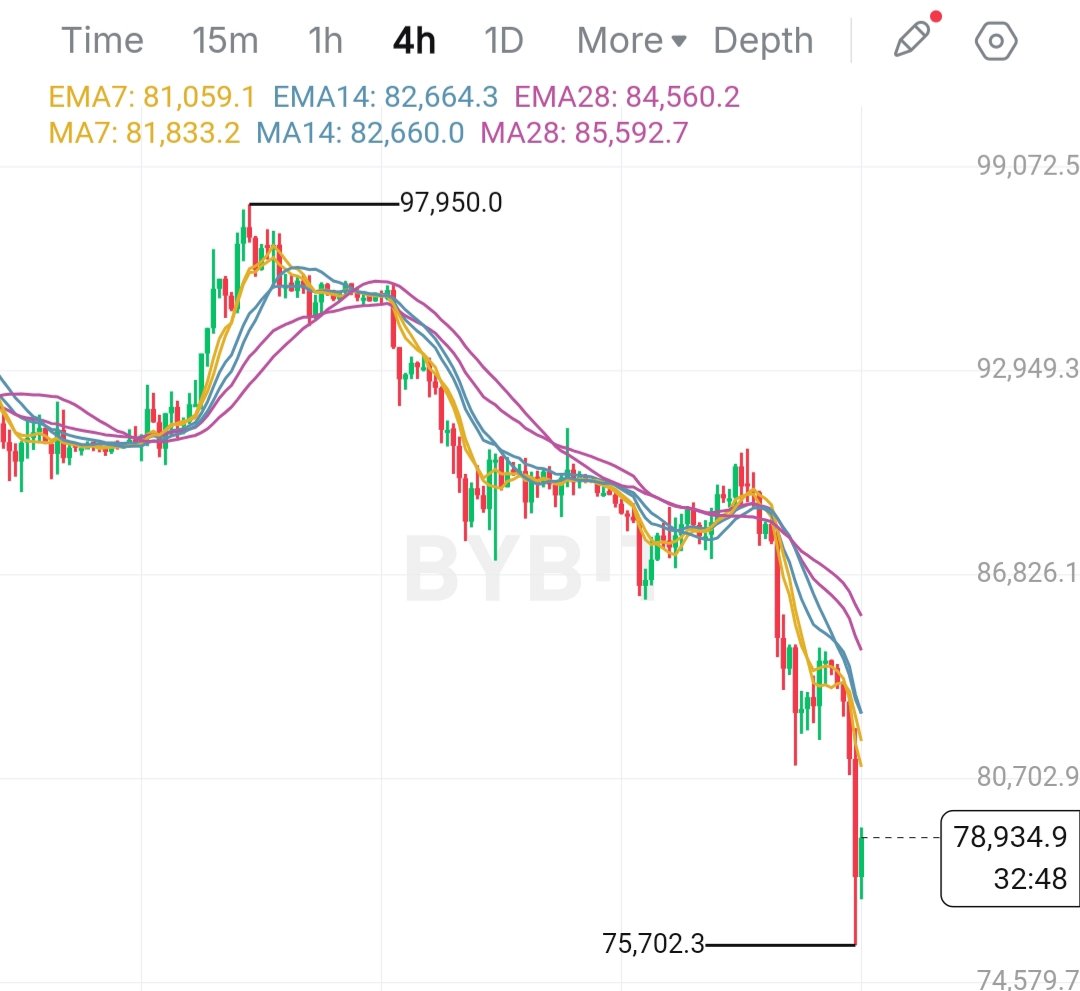 Altlockksable's tweet image. Who short bitcoin at 97k?