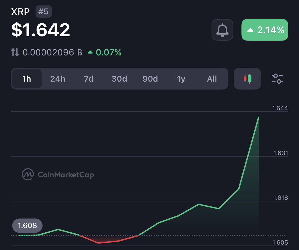 Who ist still here?? 🙌 #XRP