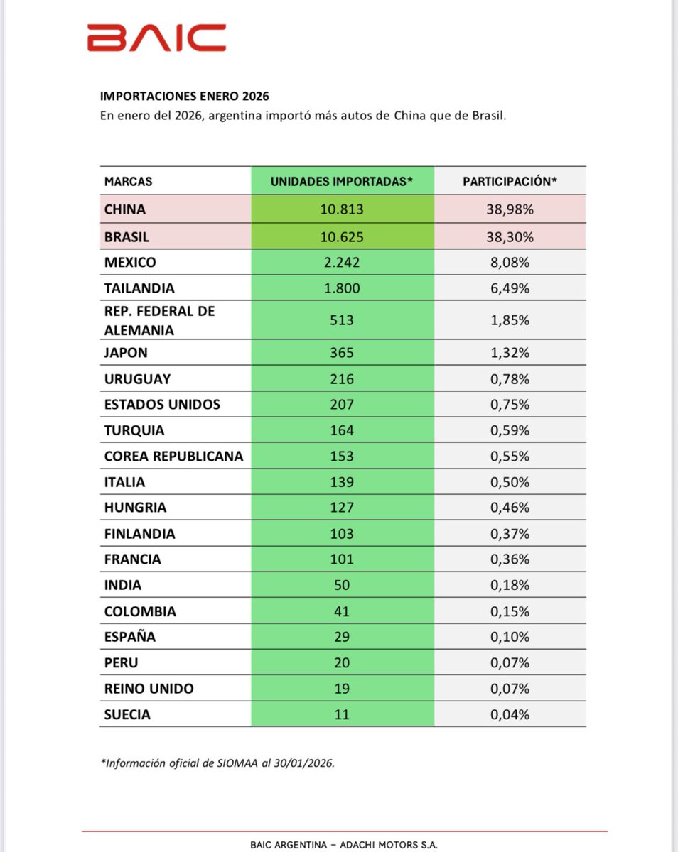 Autoblog Argentina 🚙🇦🇷 tweet media
