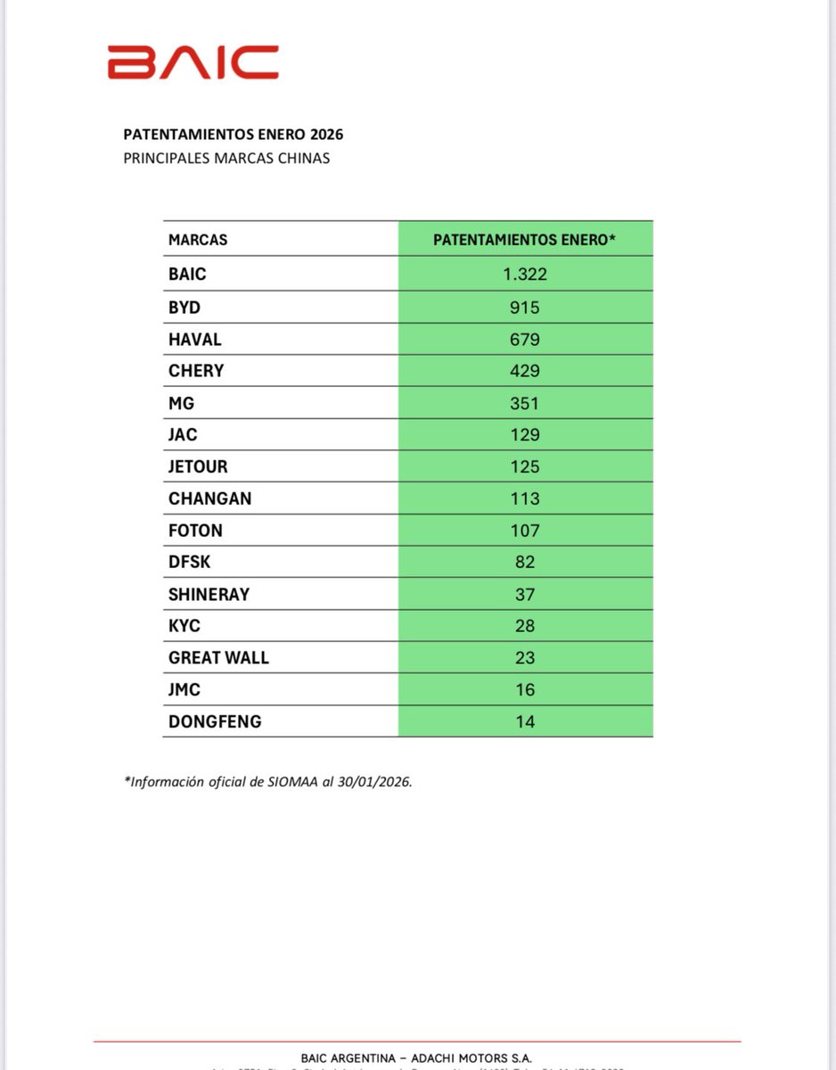 Autoblog Argentina 🚙🇦🇷 tweet media