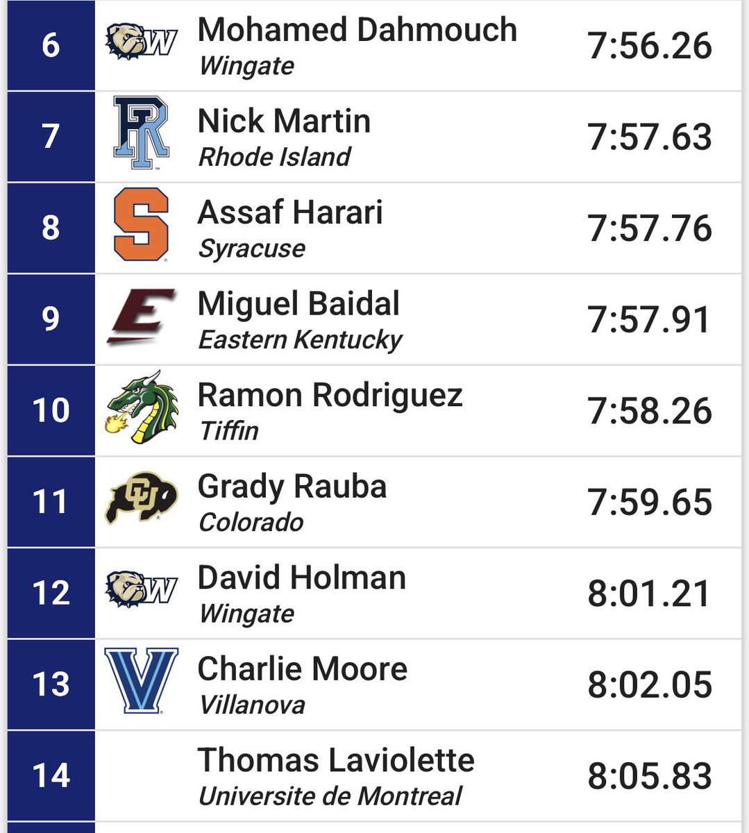 MarkDelMonaco's tweet photo. #7 in D2 and School Record in the 3K for Ramon.
#TUTF https://t.co/UMMlGTooB0