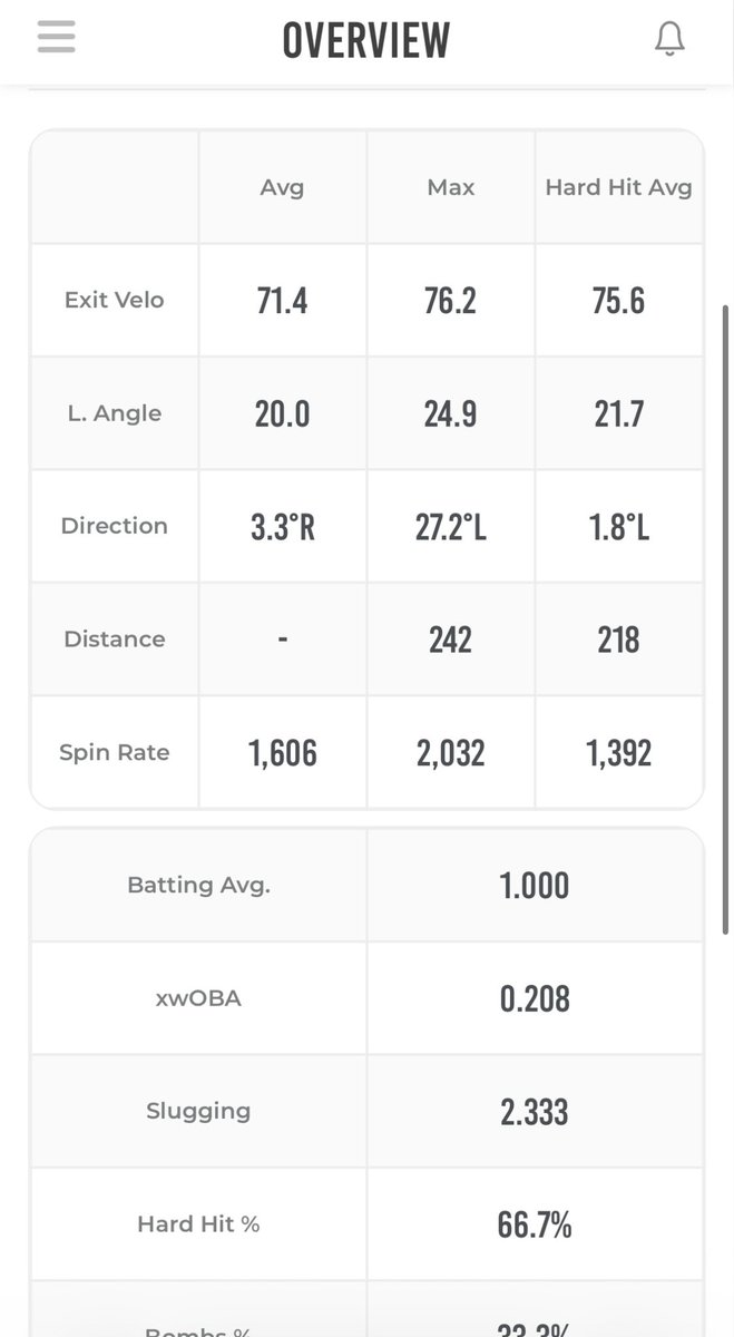 Jayahna Verner 2028 tweet media