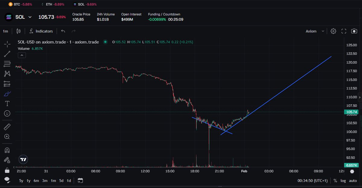 Chat is this happening?