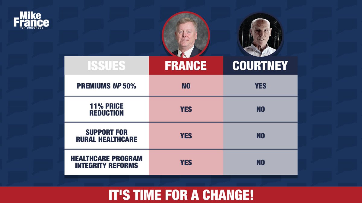 Mike France CT tweet media