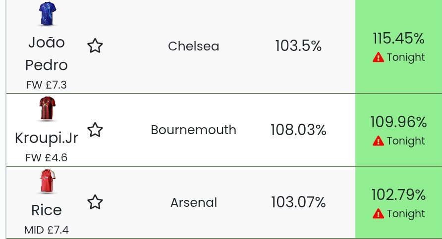 FPL Top Bins tweet media