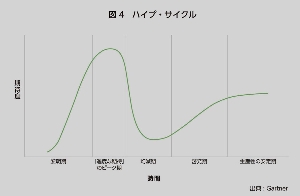 長期投資家に向けて、Auralith Grove Capital Partnersは過去数十年分