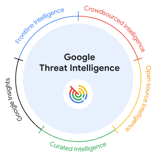 yaadav_chandan's tweet photo. Google launches Theft Protection, Gemini coming to Gmail: Two updates from Google; AI inbox introduced, important emails will appear first. https://t.co/yOTeoFVnxM