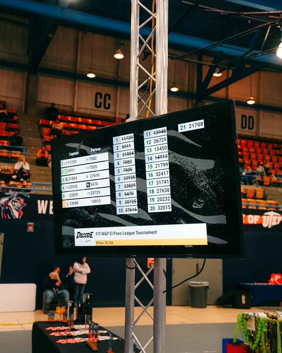 Montwood High School Robotics tweet media