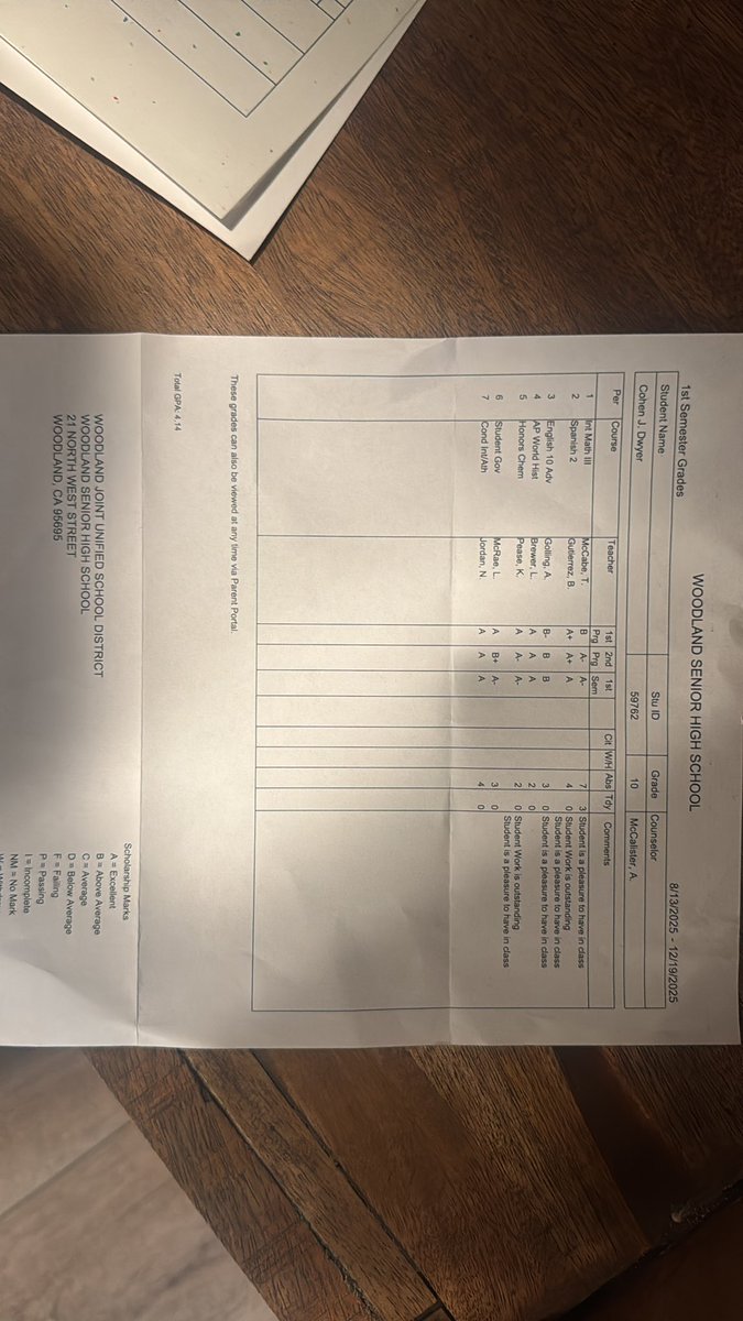 Ended the Fall Semester with a 4.14 GPA.