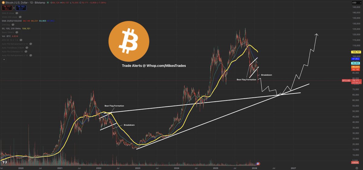 Mike Investing tweet media