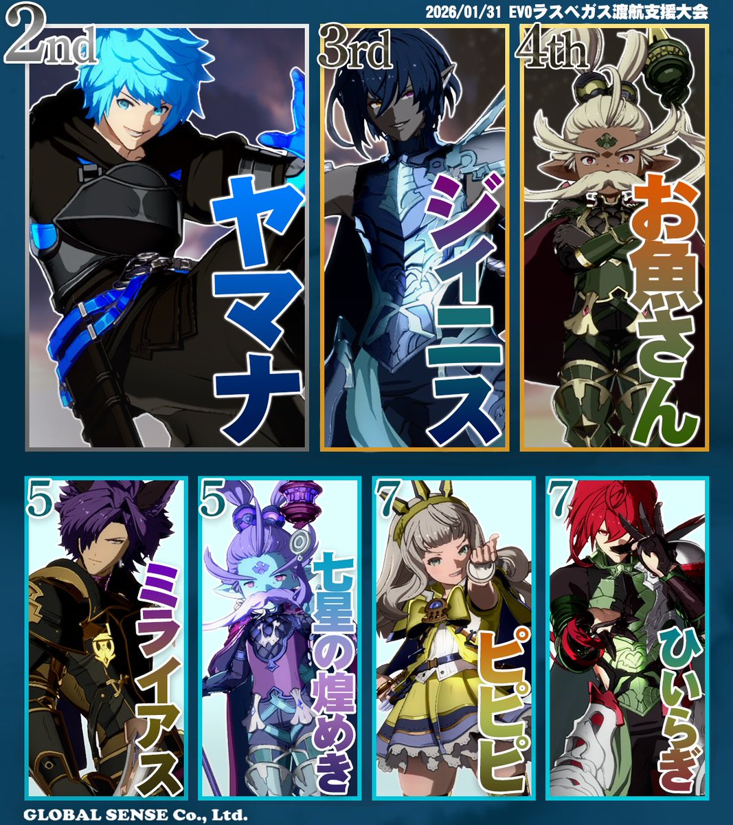 1月31日(土)開催

GS主催 #GBVSR
EVOラスベガス渡航支援争奪大会2026

優勝は「しお」選手です！
おめでとうございます‼️🎊

参加者ならび視聴者の皆さま、
実況のdebagameさん
本当にありがとうございました！

アーカイブ:
youtube.com/live/yCGArYh0n…
大会結果:
tonamel.com/competition/eM…