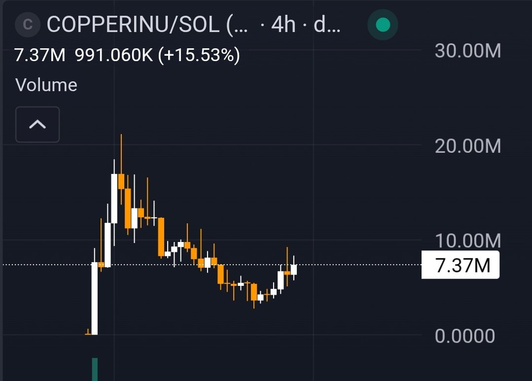 Unfortunately X has limited my reach to basically myself and <a href="/grok/">Grok</a>, but I'll keep posting. 

Thesis is the same. Haters getting humbled on repeat. You'll know they capitulated and bought when they go quiet on $copperinu. 

Don't follow those clowns 🤡. They are dead behind the