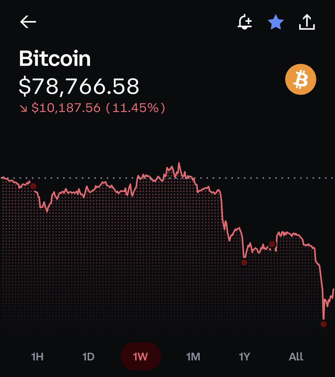 Bottom is in bookmark it 👀