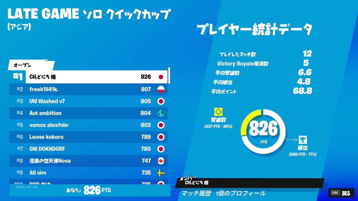 どにやん tweet media