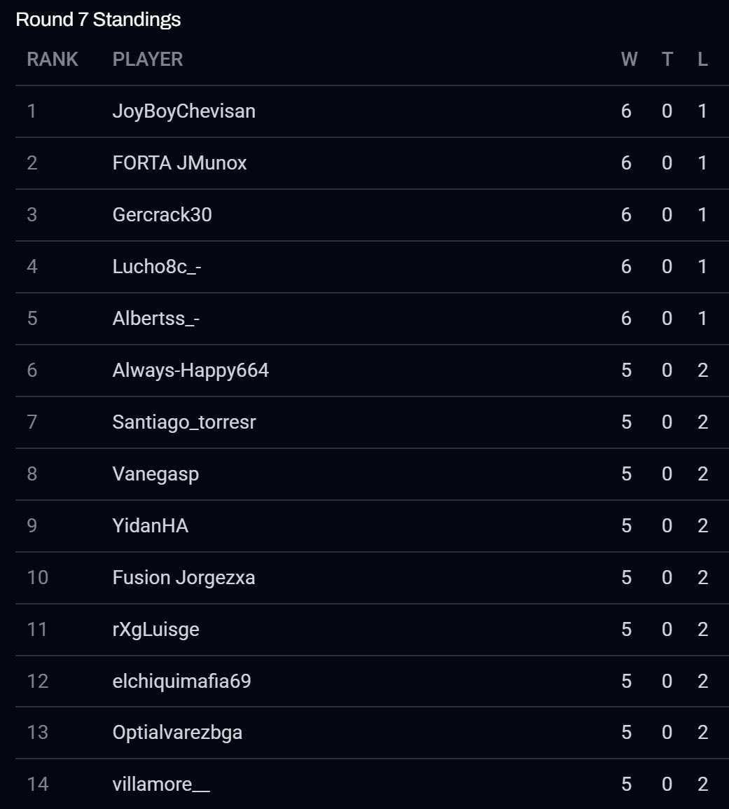 vanegasp_'s tweet photo. 5-2.

Mañana todo o nada por el pase al mundial.

Job’s not finished. https://t.co/2zq2AHuKzu