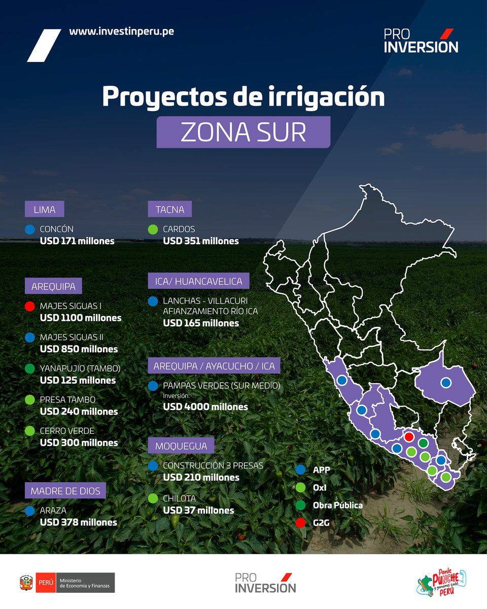 PregoneroL's tweet photo. 🇵🇪 Perú va a  invertir US$ 24.000 millones en proyectos de irrigación para ampliar la frontera agrícola en sus sierras.
Así lograron exportar 20 mil millones anuales de cultivos como la palta, arándanos, uva, limón, espárragos, mangos, etc.

¿Por qué Argentina no tiene un plan similar para las provincias de la cordillera?