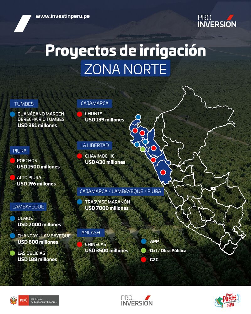 PregoneroL's tweet photo. 🇵🇪 Perú va a  invertir US$ 24.000 millones en proyectos de irrigación para ampliar la frontera agrícola en sus sierras.
Así lograron exportar 20 mil millones anuales de cultivos como la palta, arándanos, uva, limón, espárragos, mangos, etc.

¿Por qué Argentina no tiene un plan similar para las provincias de la cordillera?