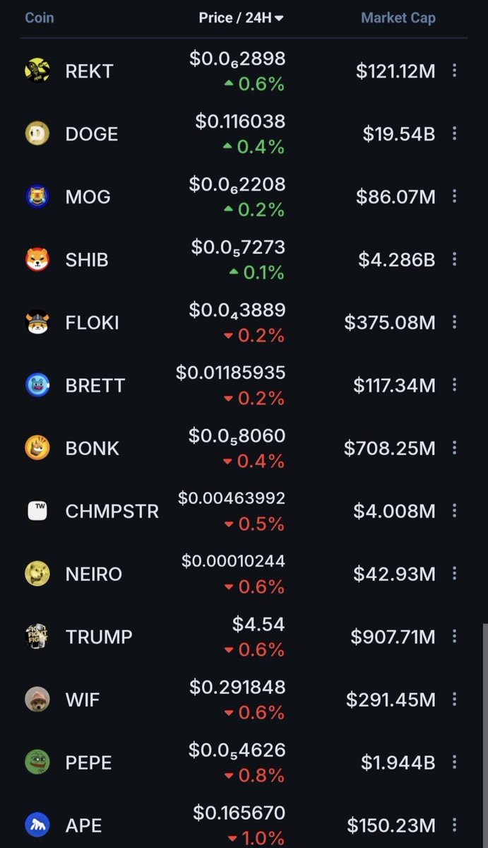 Cryptonaut2013's tweet photo. $Rekt gone explode, i have never seen a meme coin with so serious project! 
#REKT https://t.co/Lw9HYp69CU