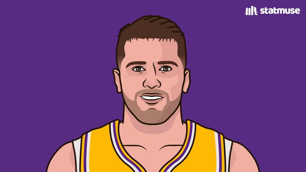 The only players with: <a href="/statmuse/">StatMuse</a>

350+ PTS
100+ REB
100+ AST

In 2026.