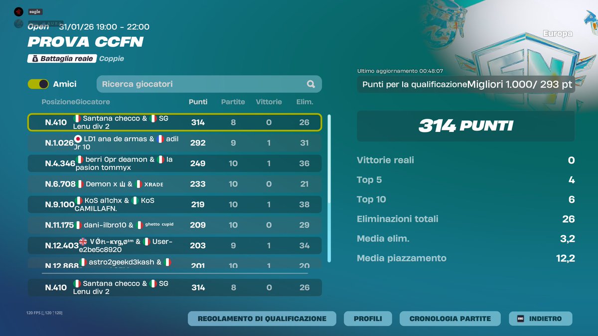 Qual div 2 w/<a href="/CheccoFn_/">Francesco</a>