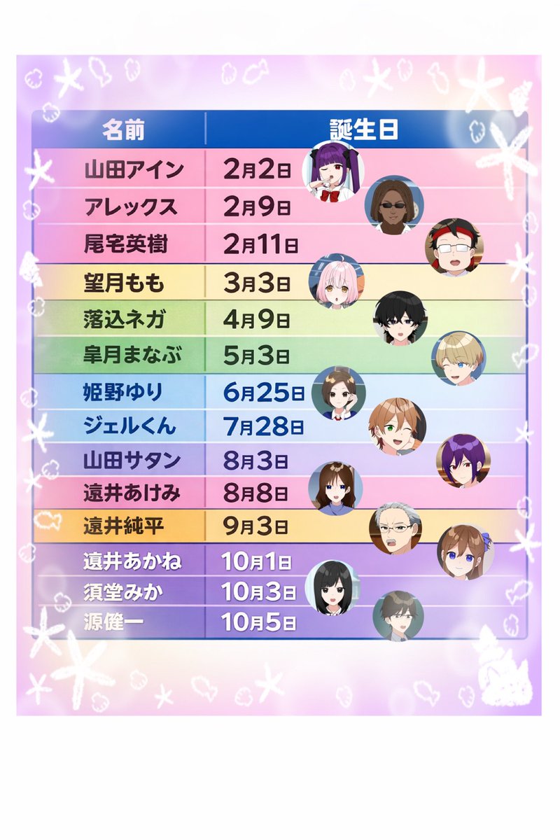 遠井さんファミリー誕生日一覧
 #ジェルくん