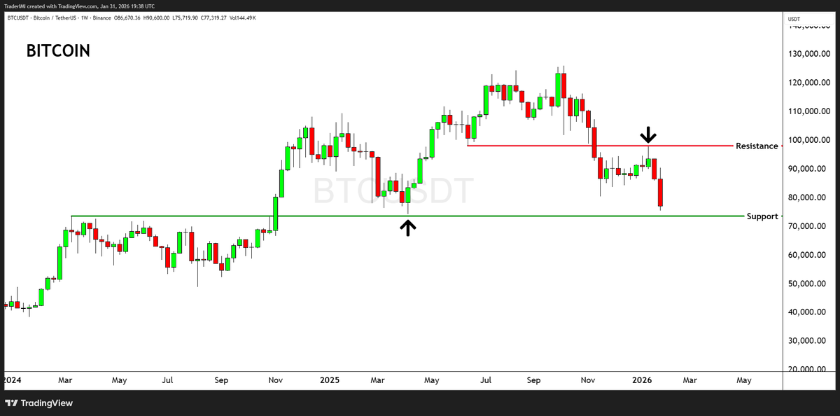 IMI - Pro Traders Lounge tweet media