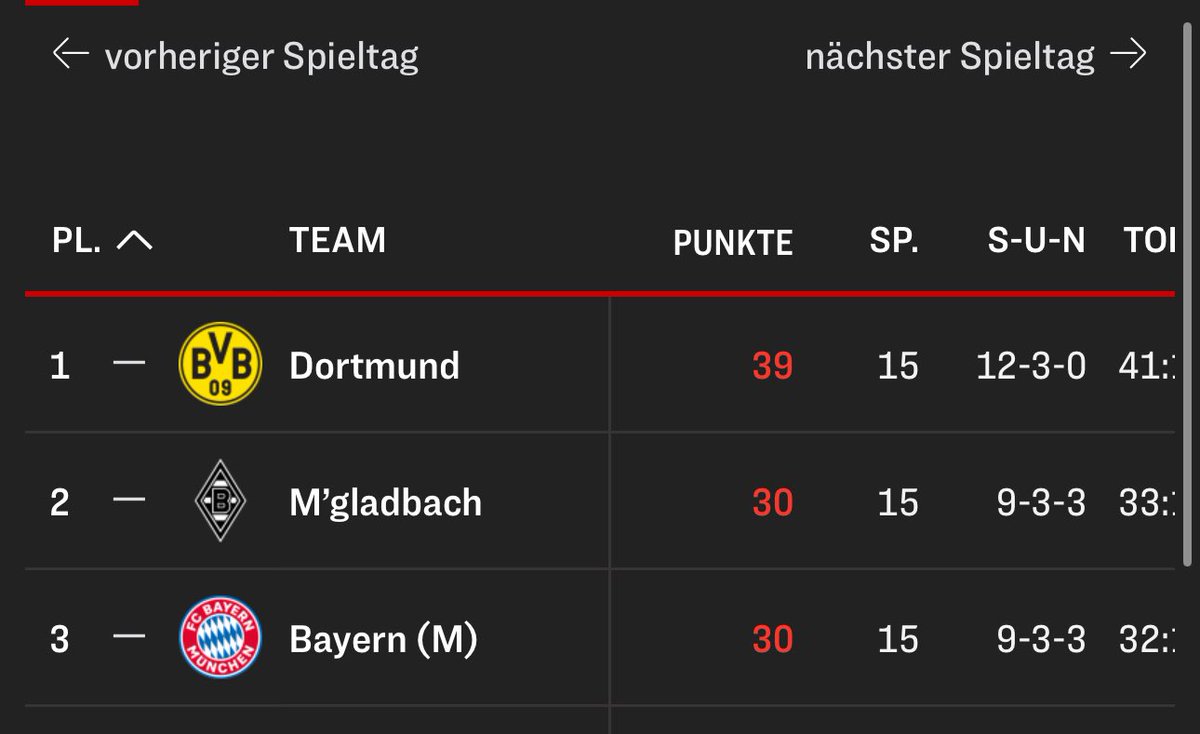 Philipp🖤💛 tweet media