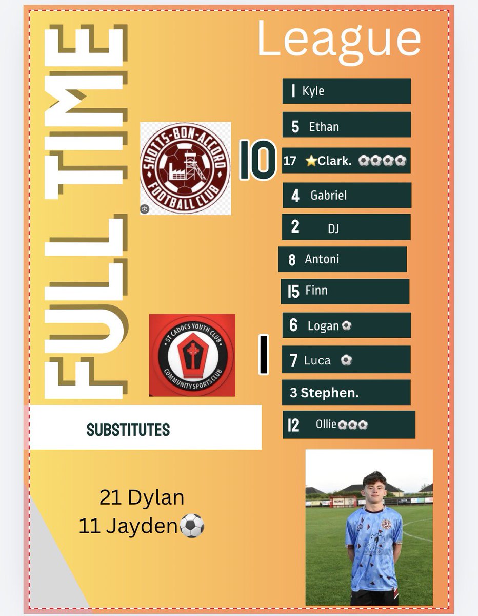 Boys Played some great stuff today and the score line reflects that domination.
Onto the split now where we know we need to raise our levels once again as we face off against a really competitive top 8.
Player of match- Clark ⭐