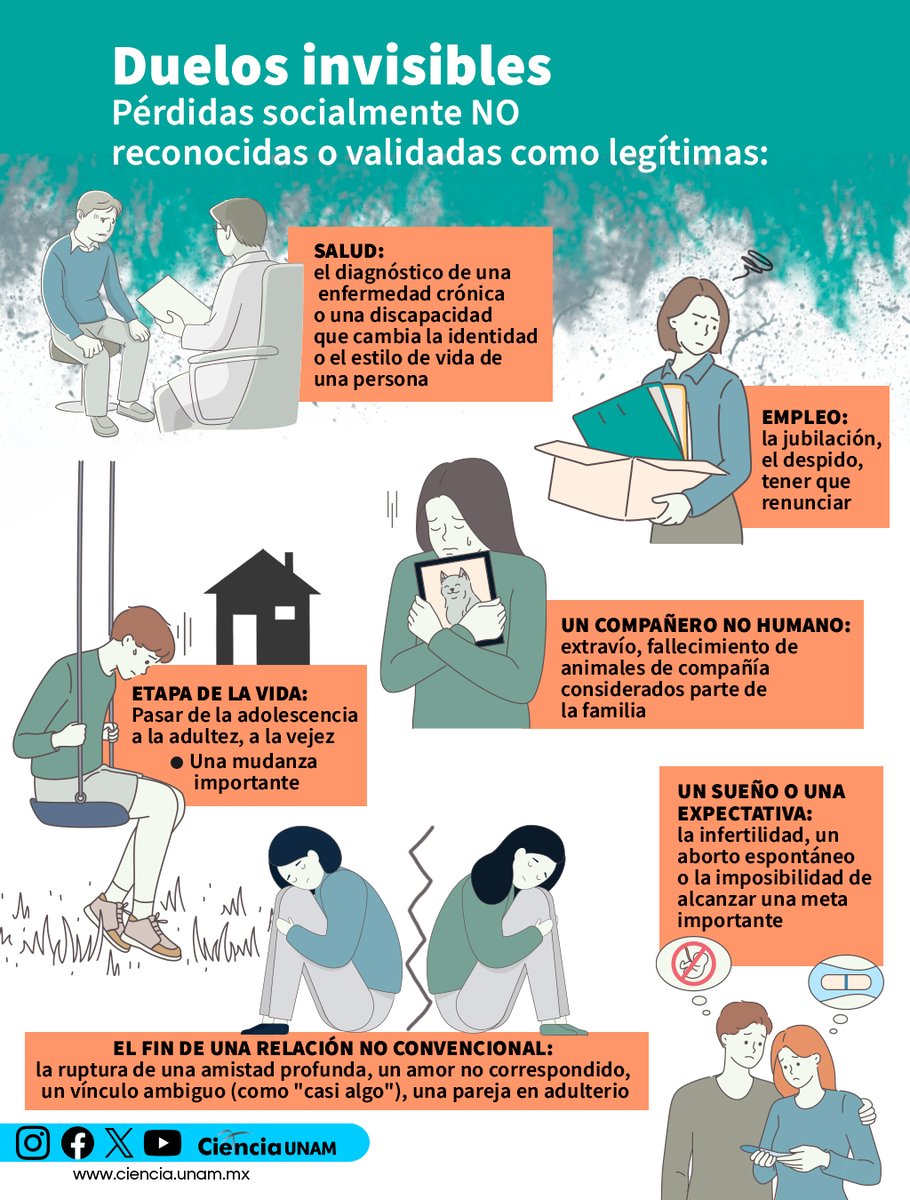 #Salud | El duelo invisible es una barrera para la salud mental.
Aprende a identificarlo, validarlo y a afrontarlo con nuestro artículo: bit.ly/3NbHpT5