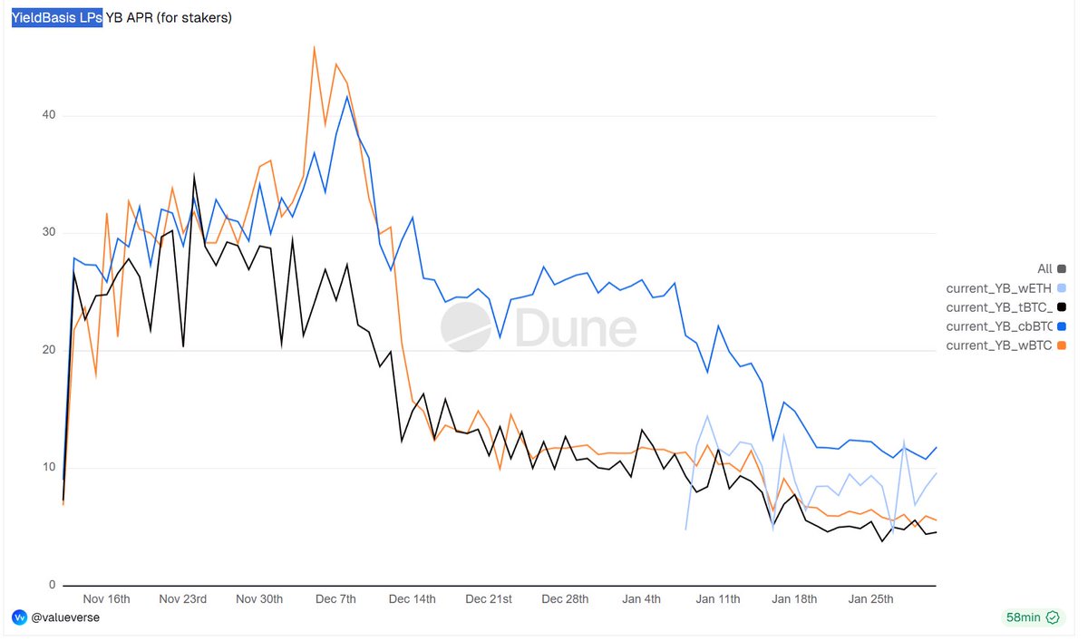 DefiMoon 🦇🔊 tweet media