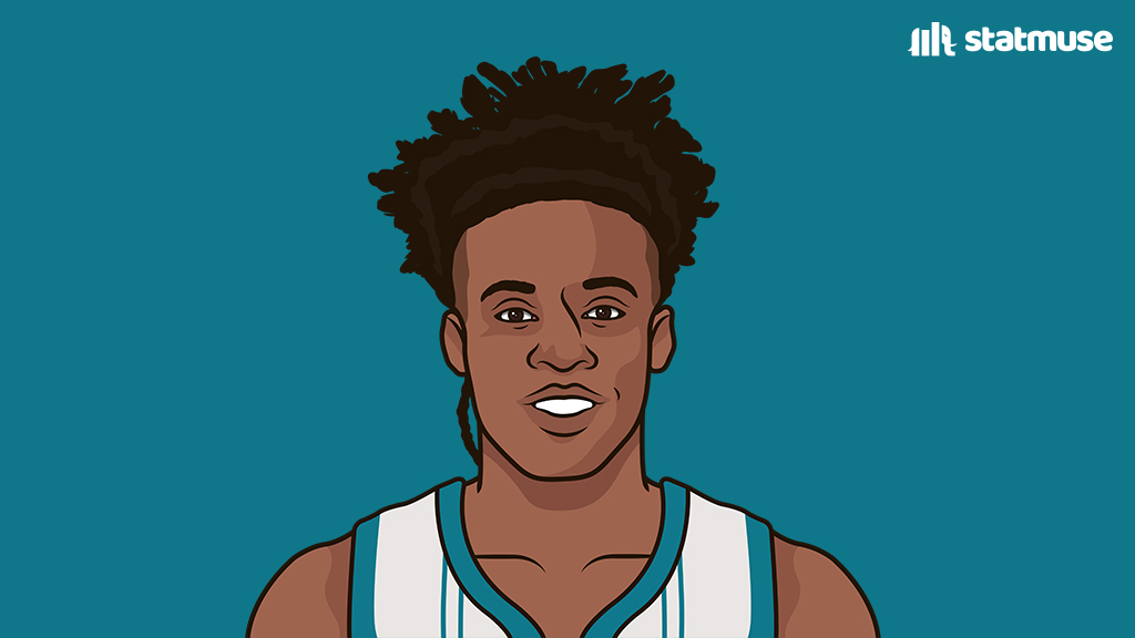 statmuse's tweet photo. Collin Sexton vs San Antonio:

21 PTS
7-8 FG
5-5 3P

Hornets win their 6th straight, the longest active win streak in the league. https://t.co/ayTQ8QRt9e
