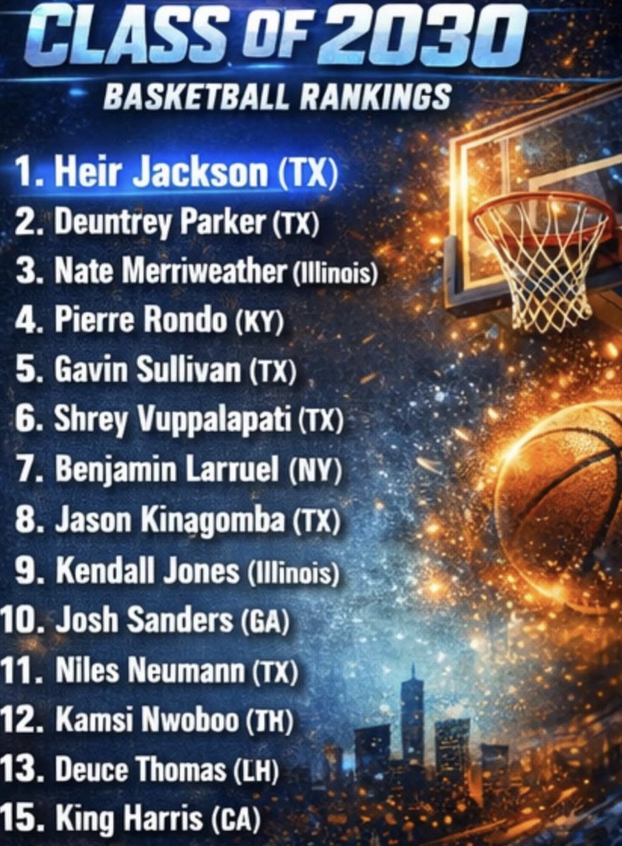 Natewitdashifts's tweet photo. Thanks @realallstar_rankings for the ranking. #AGTG✝️ https://t.co/hk85eBRAHc