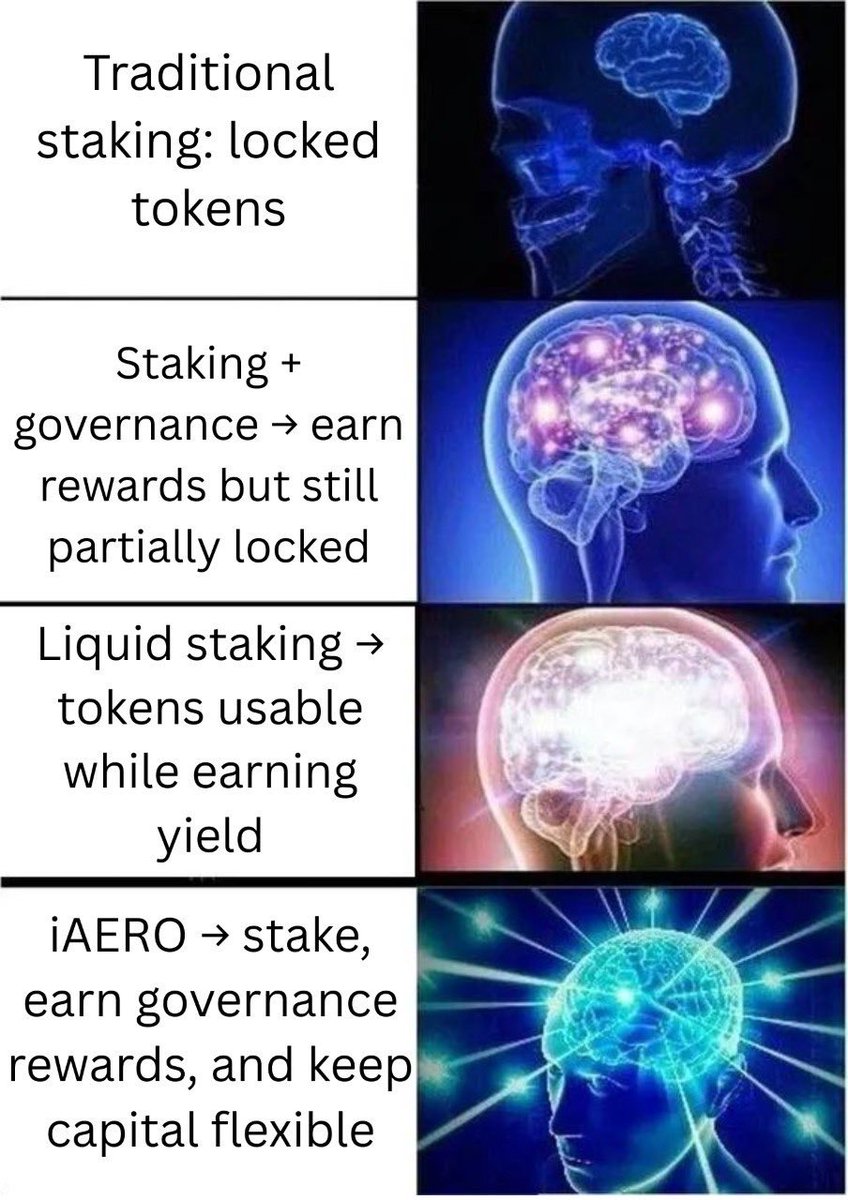 Ceaserbby's tweet photo. From locked tokens to flexible capital! 🚀 This perfectly illustrates the evolution of staking.

#iAERO #iAEROProtocol #iAEROMemeContest https://t.co/QHxUAKOclP