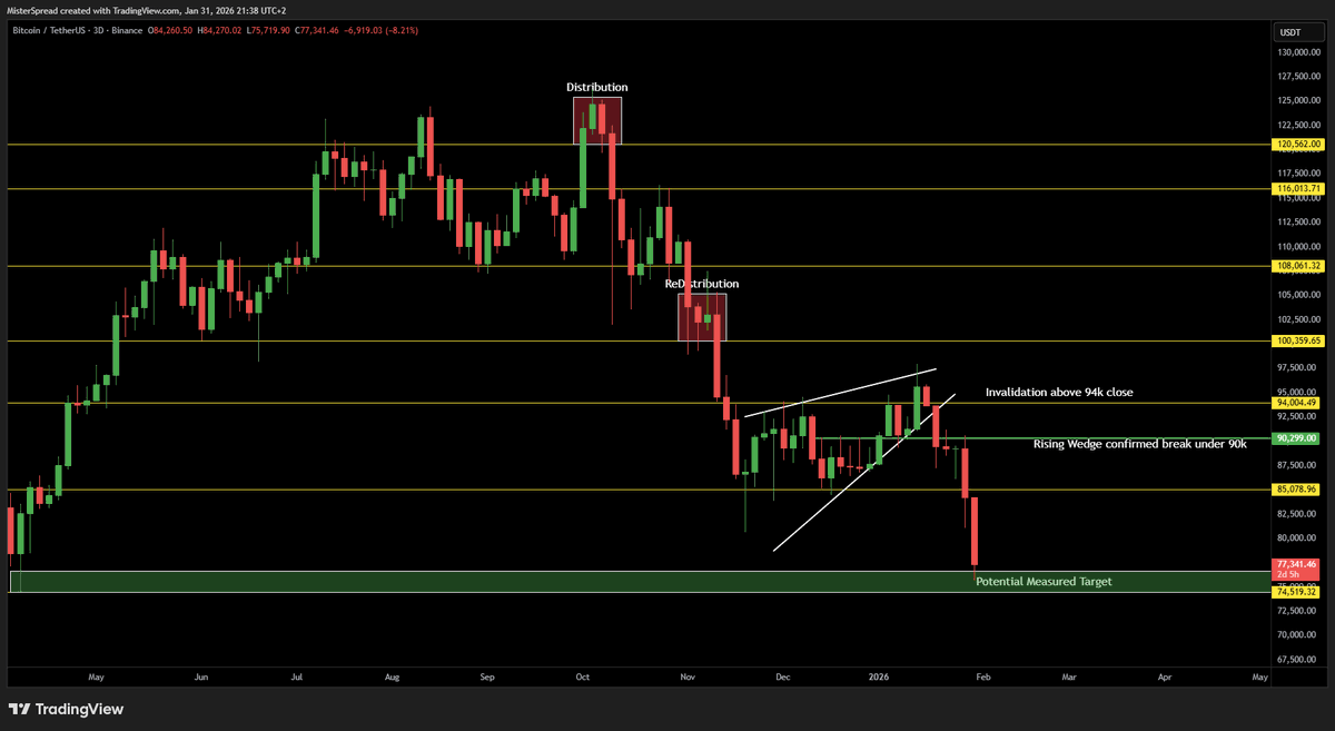 MisterSpread tweet media