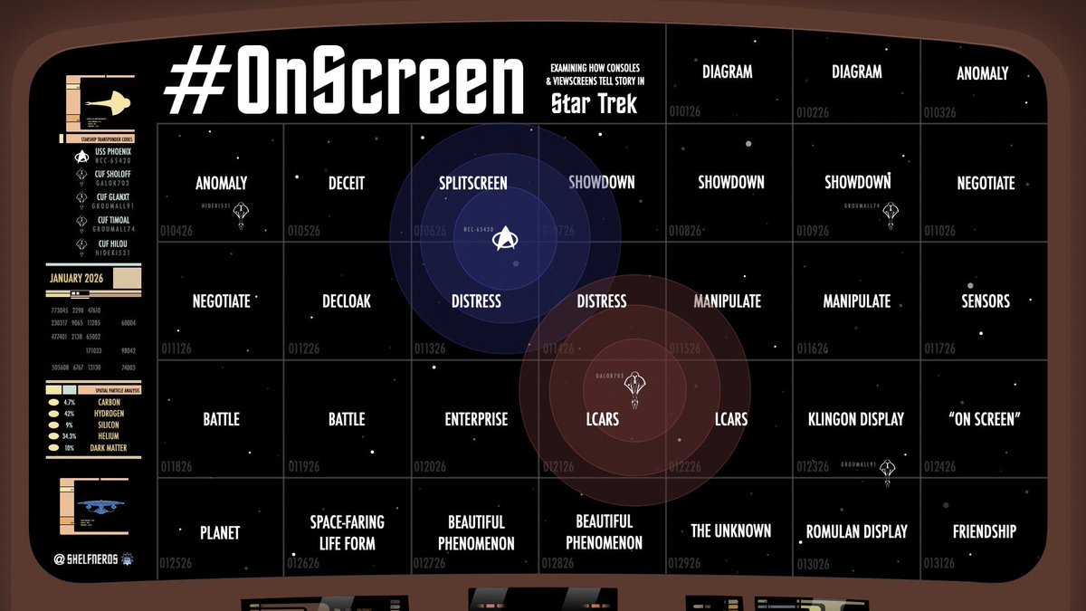 petertrek1's tweet photo. #OnScreen Day 29: The Unknown - TOS' "Where No Man Has Gone Before"

In order to find out what happened to the SS Valiant, the Enterprises crosses the galactic barrier at the edge of the Milky Way galaxy.
@lisatsunami https://t.co/yh0Z0Rm242