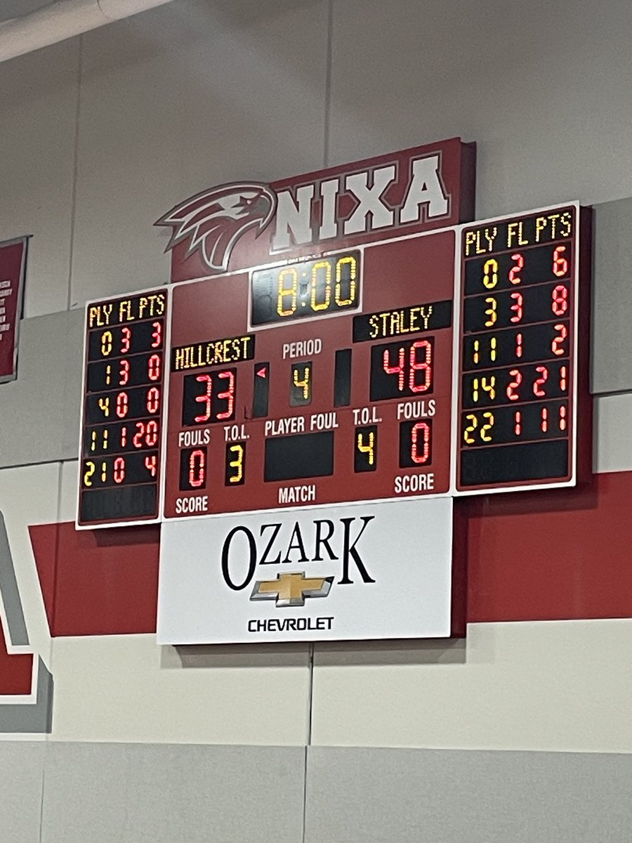 Nixa Athletics tweet media