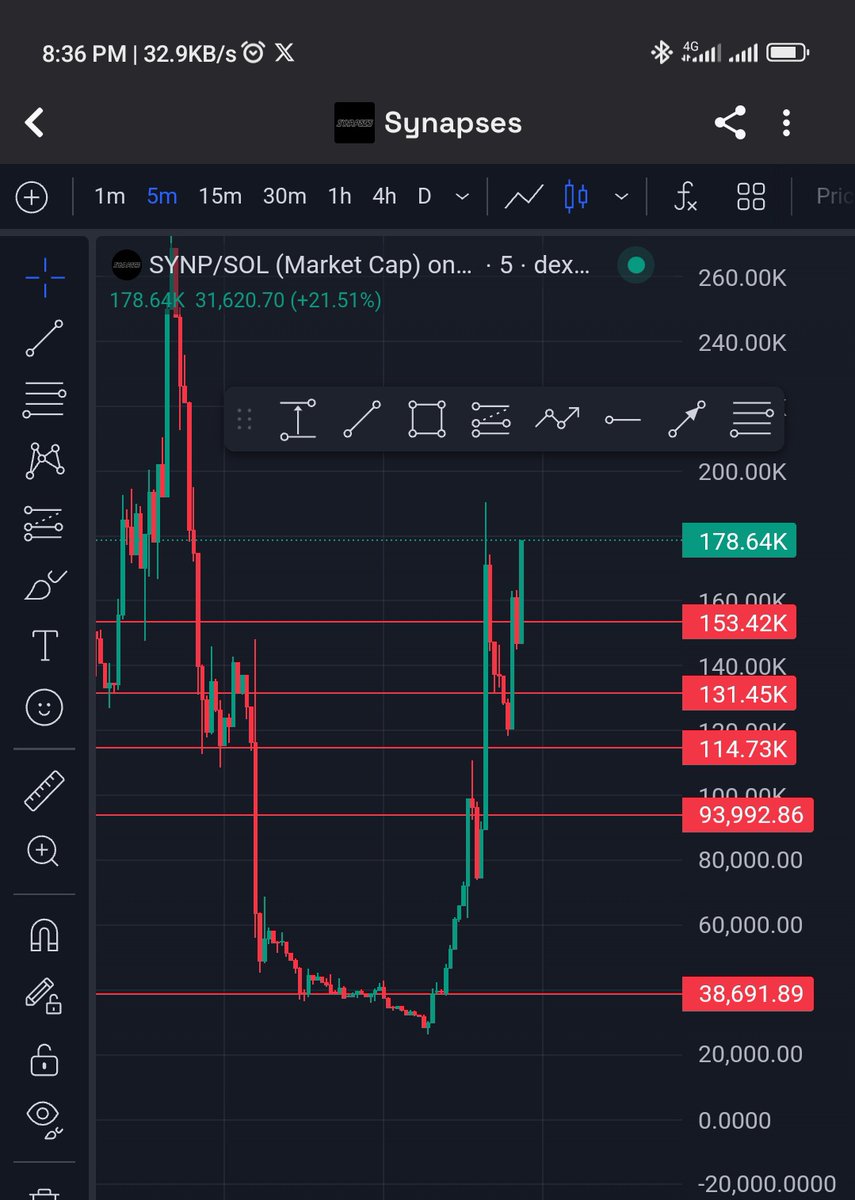 That's what the market always does,  kicks you out and then run 😂💔.

If you try to hold kuma, it then makes you a community member.

With rules and structure we can survive the manipulation. 🤌