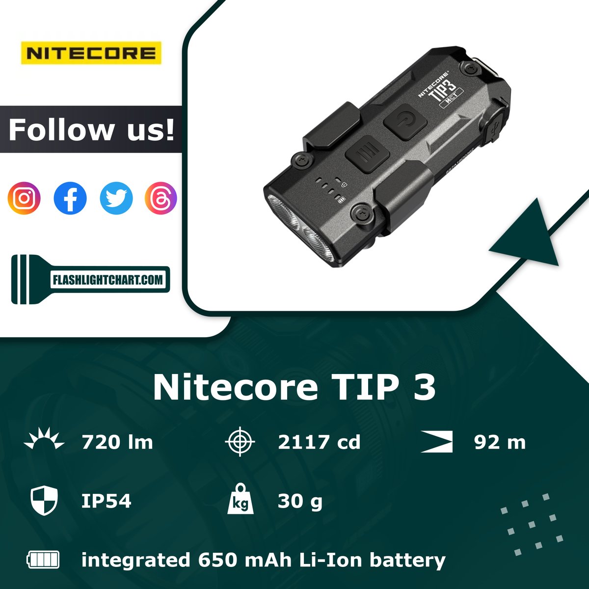 FlashlightChart's tweet photo. 🔦 Nitecore TIP 3 Flashlight Review 🔦

🟢 Pros: aluminium body, lightweight, warm light
🔴 Cons: moderated performance

For more details, visit our website!

#FlashlightChart
#Nitecore #NitecoreFlashlight #NitecoreLight #NitecoreFlashlights
#Flashlight 
https://t.co/XKwqfRaEGa https://t.co/X8DA9CLoQ6