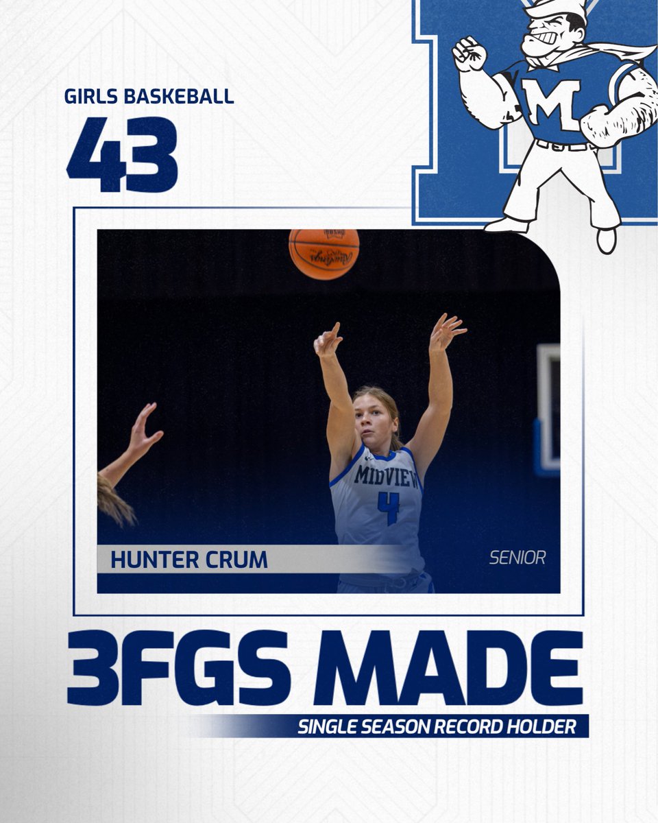 Midview Athletics tweet media