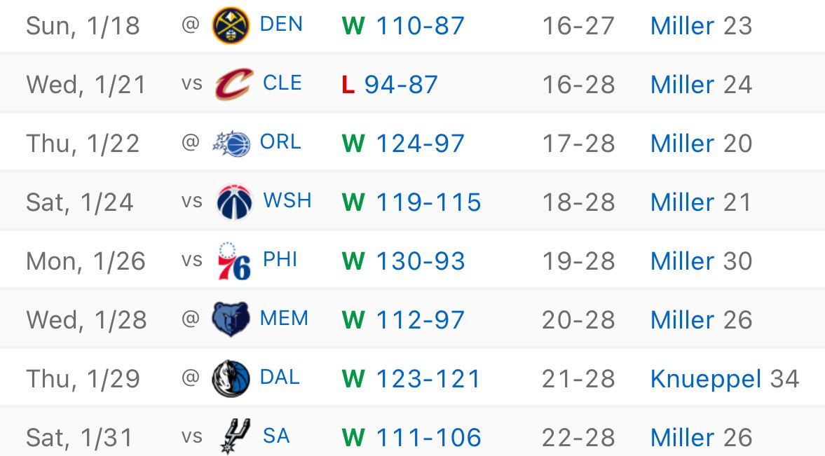 NBACentral tweet media