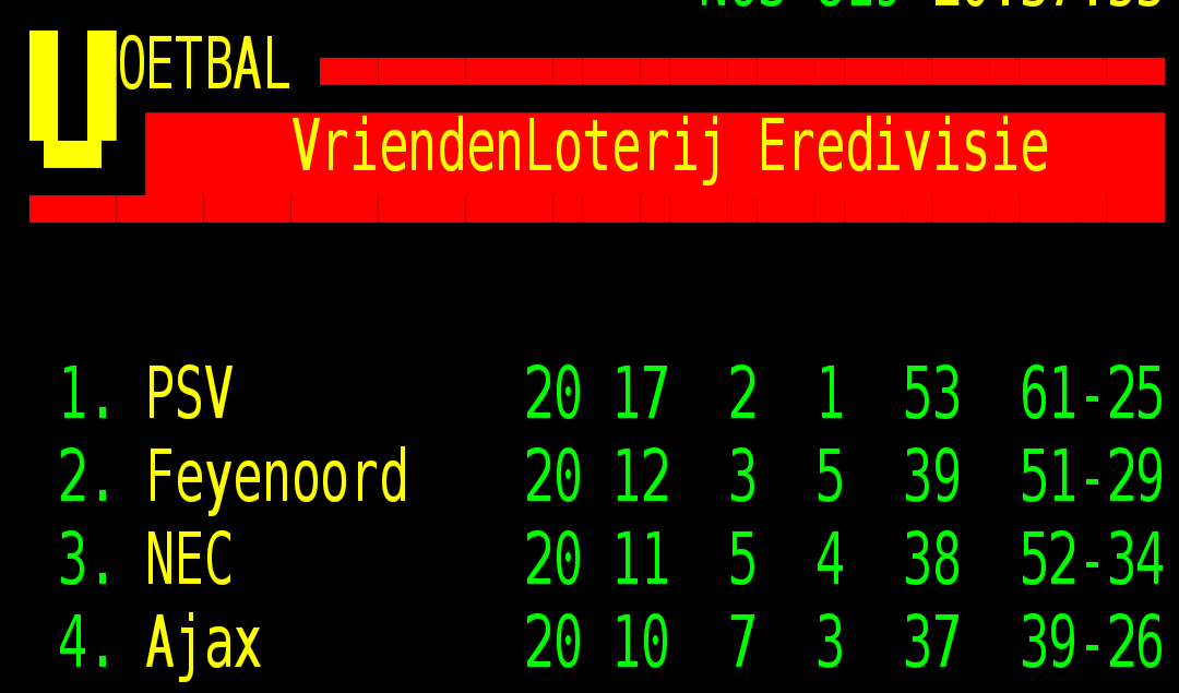 bartf's tweet photo. Voor het eerst in de clubhistorie sluit NEC na de jaarwisseling een dag af in de top 3 van de Eredivisie. https://t.co/gVMh29NP5I