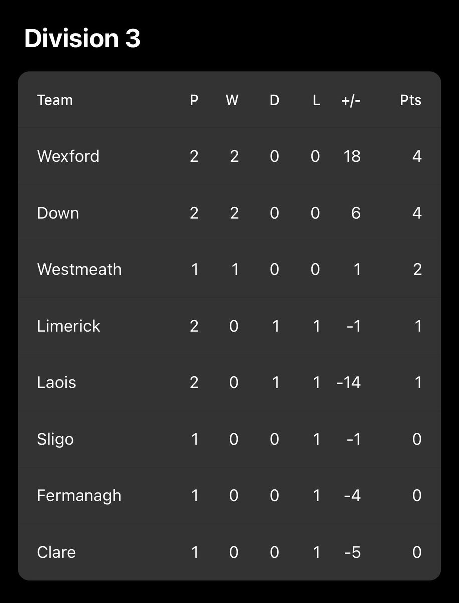 Noel Holohan tweet media