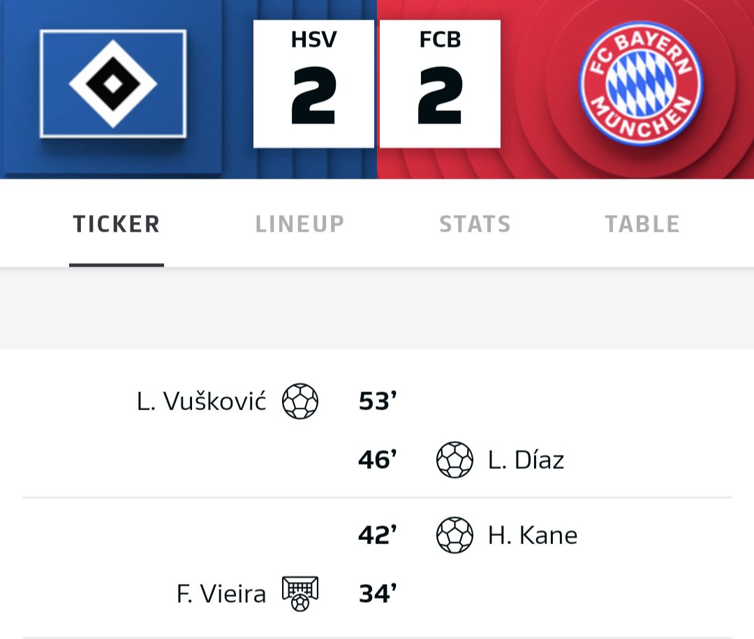 Hamburg 2-2 Bayern, what a game. How good is Luka Vuskovic? Monstrous defensive display and dangerous in attack. They matched Bayern tonight. Just two defeats in 10 at home this season. That point could be crucial come May.