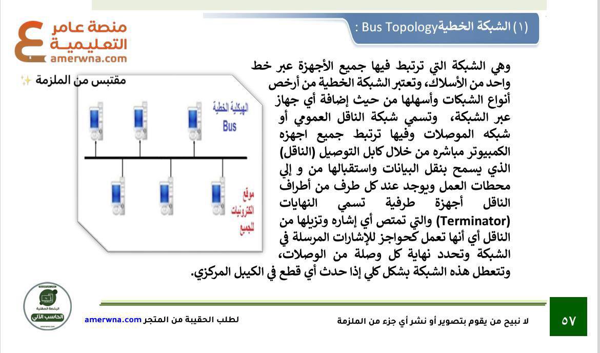 pcbot2030's tweet photo. اقتباسات من أسئلة #الرخصة_المهنية_حاسب اختبار 1447 هـ 

🔴 سؤال من الملزمة 👏

الشبكة الخطية ✔️

 ملزمة الرخصة المهنية الحاسب الآلي https://t.co/MIhb0pp75N